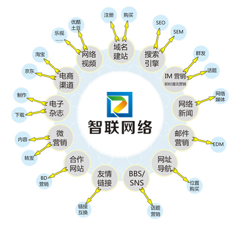 煙臺企業(yè)沒有專業(yè)SEO該如何自己維護(hù)網(wǎng)站