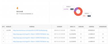 煙臺飛達機械獲客數(shù)據(jù)展示