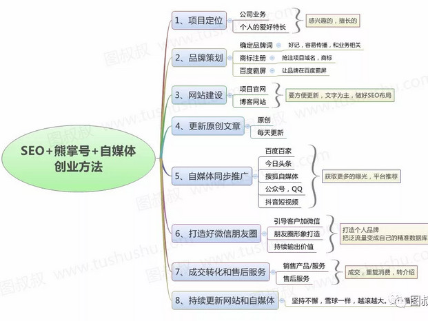 新思路!怎樣通過互聯(lián)網(wǎng)來做好公司生意